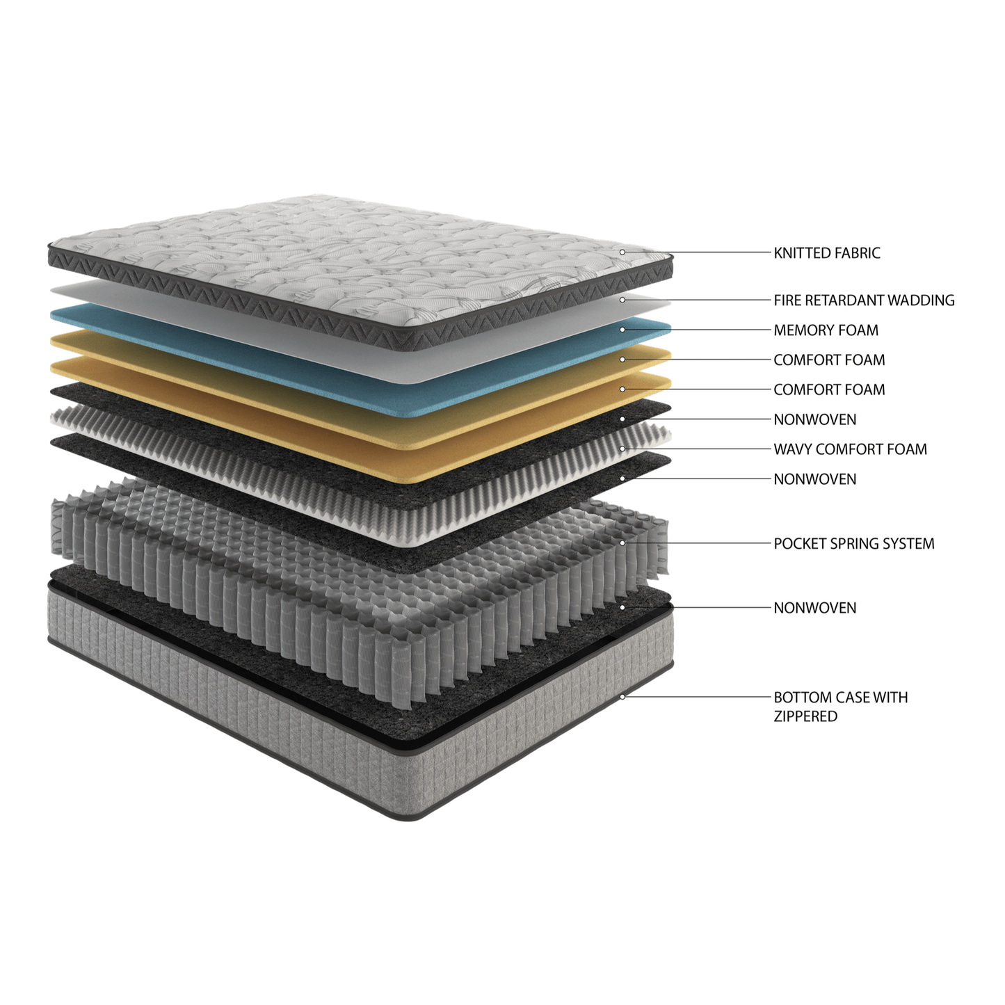 12 inch High Quality Innerspring Hybrid and Cooling Gel Memory Foam Mattress and Motion Isolation