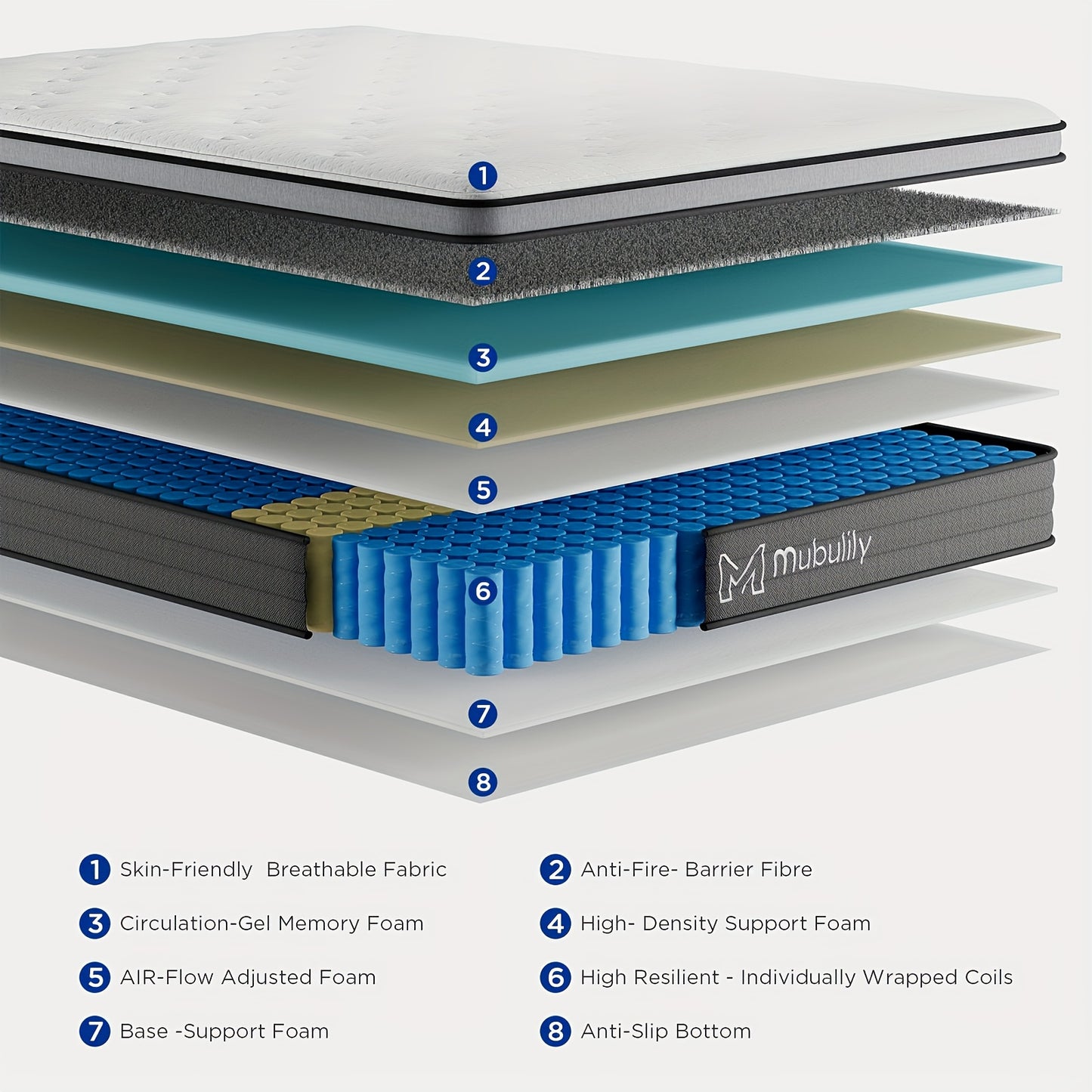 MUBULILY Hybrid Mattress in a Box with Memory Foam & Pocket Coils - Medium Firm, Motion Isolation, Hypoallergenic Polyester Cover, Knitted Design, No Power Needed, Easy Setup for Bedroom Furniture, Bedroom Furniture, Modern Bedroom, Durable Construction