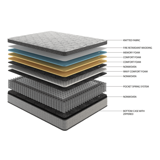 12 inch High Quality Innerspring Hybrid and Cooling Gel Memory Foam Mattress and Motion Isolation